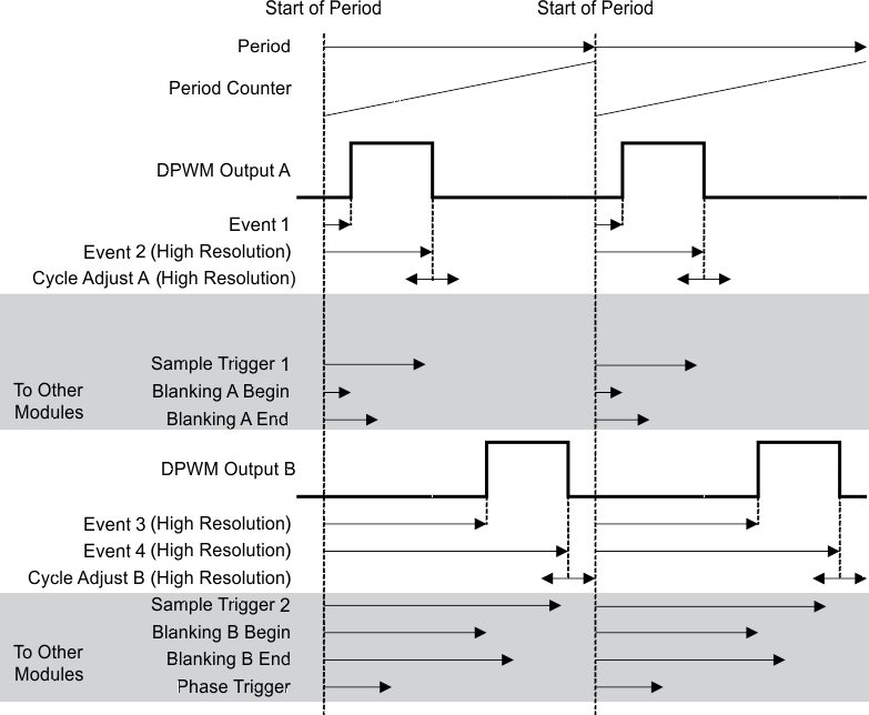 UCD3138128A mulit2_opn_loop_lusc66.gif