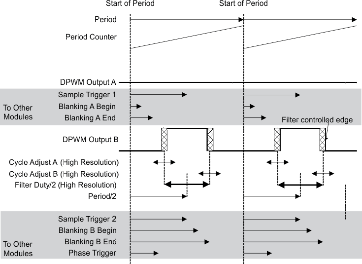 UCD3138128A triangular2_mode_lusc66.gif