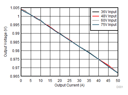 TPS53632G D002_sluscj3.gif