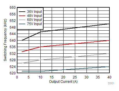 TPS53632G D004_sluscj3.gif