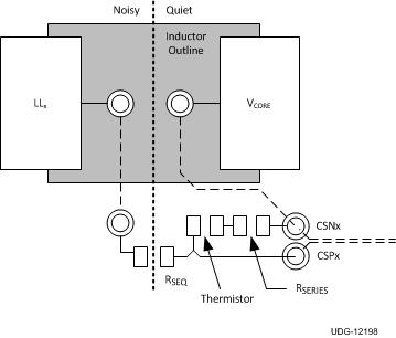 TPS53632G v12198_lusb32.gif