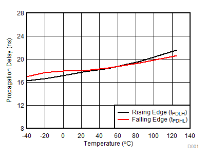 UCC21225A PD_T_NU.gif
