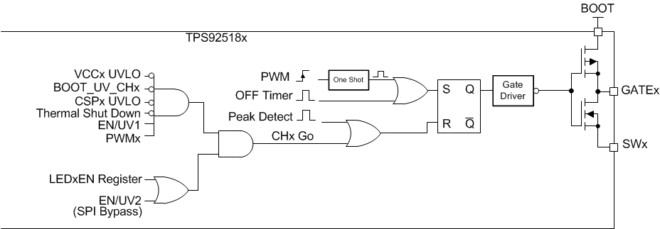 TPS92518-Q1 TPS92518_OutputLogicCombined.gif
