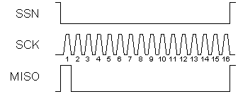 TPS92518-Q1 TPS92518_SPI_POR.gif