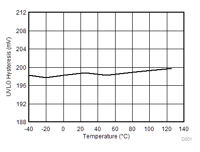 UCC5304 D006_SLUSCK0.gif