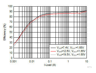 TPS51215A EFFvsLOAD1.gif