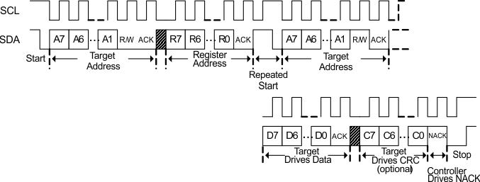 BQ76907 I2C Read with Repeated Start GUID-49AD6A3C-A0CD-4FC9-ACDC-A0B913031E88-low.gif