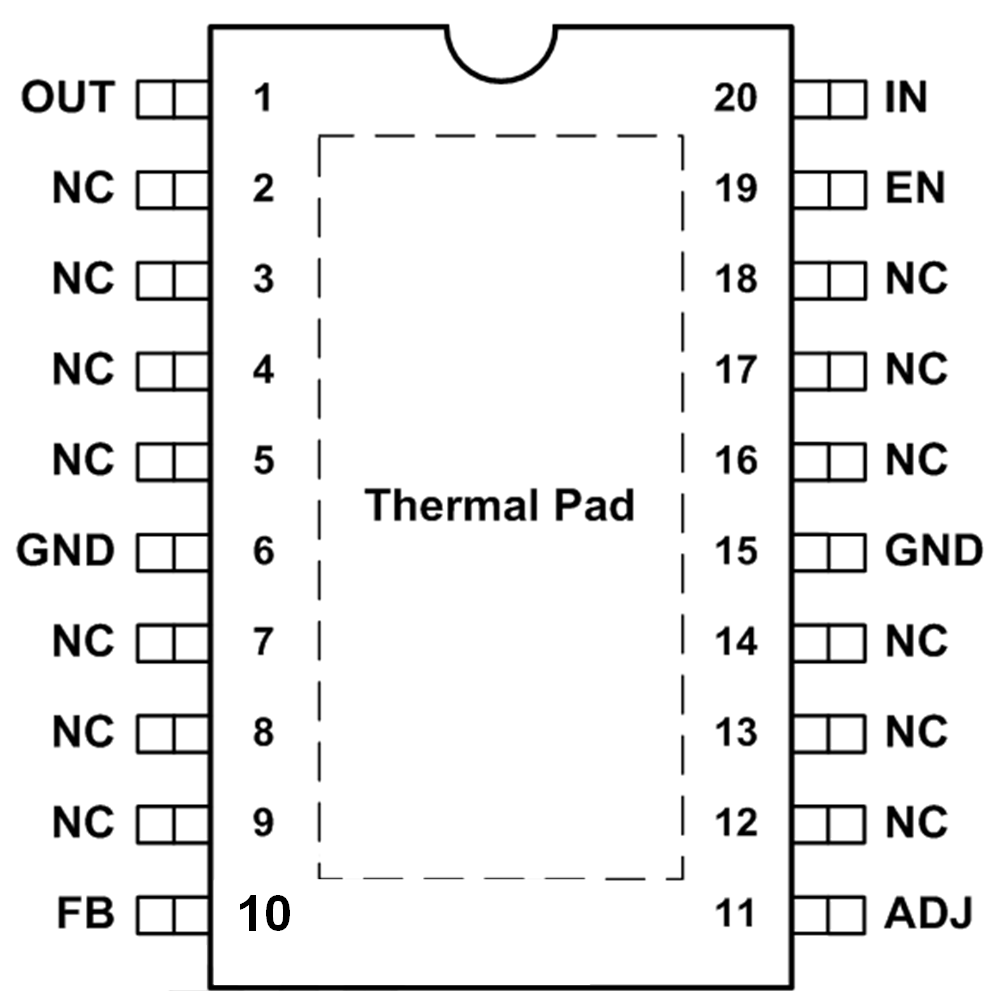 TPS7B4253-Q1 Pin Diagram (PWP 20-pin HTSSOP (with exposed thermal
                                    pad) Package)