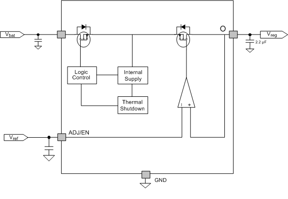 TPS7B4250-Q1 Functional Block
Diagram GUID-BD0B913A-817E-470E-8383-ECC16B2A4C5D-low.gif