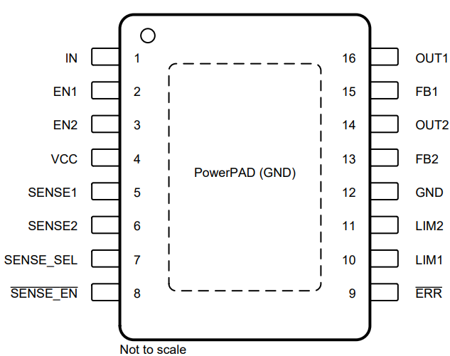 TPS7B7701-Q1 TPS7B7702-Q1 Dual-Channel, TPS7B7702-Q1 PWP
                    Package, 16-Pin HTSSOP With PowerPAD? Integrated Circuit Package (Top
                    View)