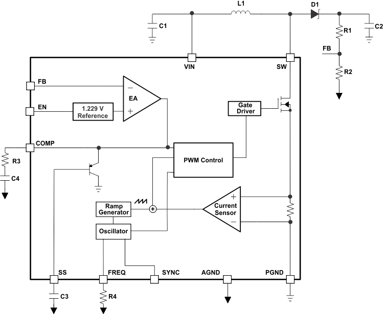 TPS61175-Q1 Functional Block
                    Diagram