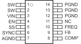TPS61175-Q1 Pin Diagram