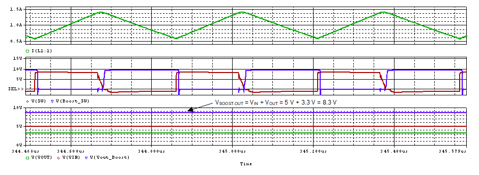 PSpice Simulation Results in Steady State GUID-20210901-SS0I-479G-CXRK-JXCCL1MFL62D-low.gif