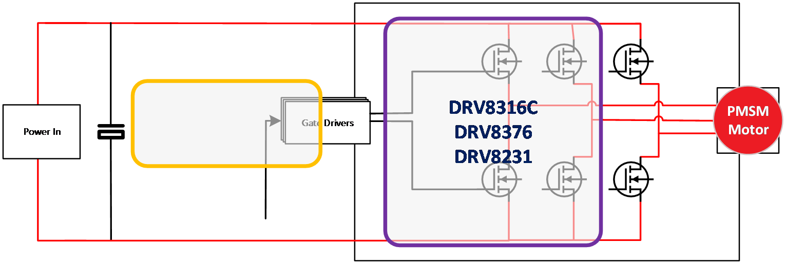  Gate Driver Block Diagram