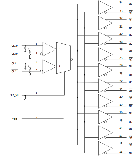  Functional Block Diagram of
                    CDCLVP111-SEP