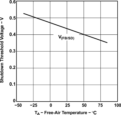 LT1054 typ_char_01_stv_v_fat_slvs033.gif
