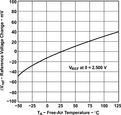 LT1054 typ_char_10_rvc_v_fat_slvs033.gif