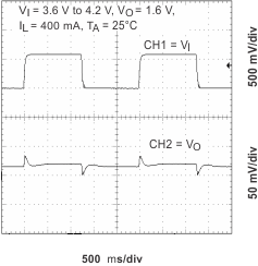 TPS65010 LTR_36V_core_lvs149.gif