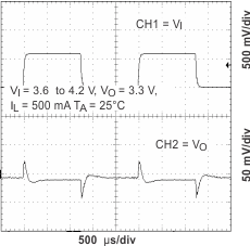 TPS65010 LTR_36V_main_lvs149.gif