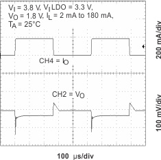 TPS65010 LTR_LDO2_38V_lvs149.gif