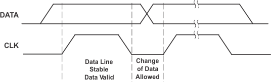 TPS65010 ai_bit_lvs149.gif