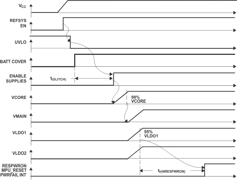 TPS65010 ai_state12_lvs149.gif