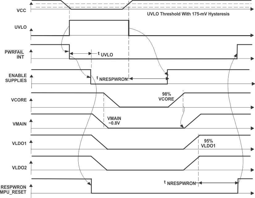 TPS65010 ai_state242_lvs149.gif