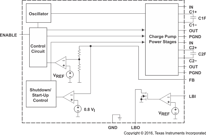 TPS60130 TPS60131 TPS60132 TPS60133 bd_tps60130_tps60132_SLVS258A.gif