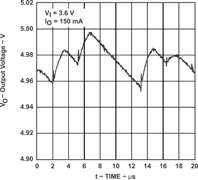 TPS60130 TPS60131 TPS60132 TPS60133 graph_14_SLVS258A.gif