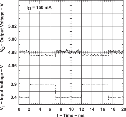 TPS60130 TPS60131 TPS60132 TPS60133 graph_19_SLVS258A.gif