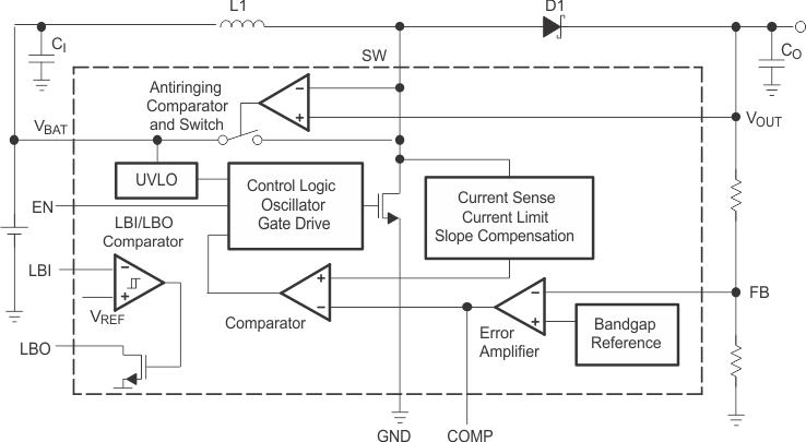 TPS61000 TPS61001 TPS61002 TPS61003 TPS61004 TPS61005 TPS61006 TPS61007 fbd_adj_lvs279.gif