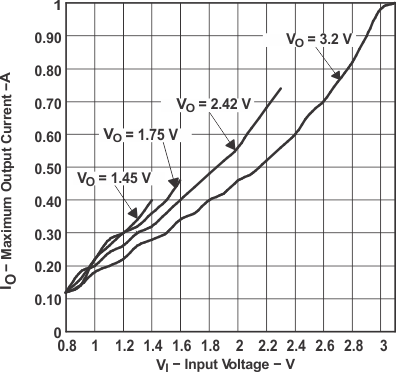 TPS61000 TPS61001 TPS61002 TPS61003 TPS61004 TPS61005 TPS61006 TPS61007 tc_io_vi_lvs279.gif