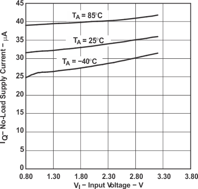 TPS61000 TPS61001 TPS61002 TPS61003 TPS61004 TPS61005 TPS61006 TPS61007 tc_iq_vi_lvs279.gif