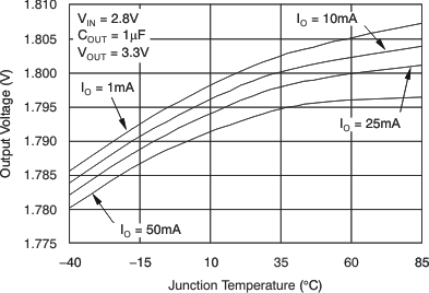 TPS79718 TPS797285 TPS79730 TPS79733 tc_vo_v_free_28v_lvs332.gif