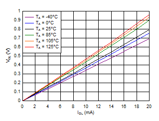 TPS3103 TPS3106 TPS3110 D003_SLVS363.gif