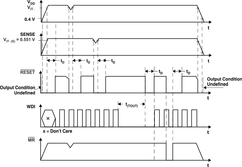 TPS3103 TPS3106 TPS3110 time_3110-lvs363.gif