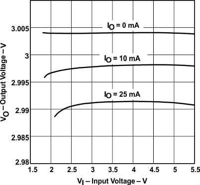 TPS60240 TPS60241 TPS60242 TPS60243 typchar12.gif