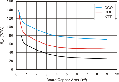 TPS786 ai_theta_ja_lvs351.gif