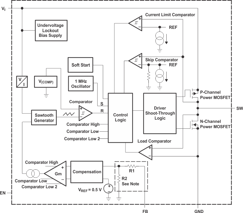 TPS62200 TPS62201 TPS62202 TPS62203 TPS62204 TPS62205 TPS62207 TPS62208 TPS62200 TPS62201 TPS62202 TPS62203 TPS62204 TPS62205 TPS62207 TPS62208 fbd_lvs417.gif