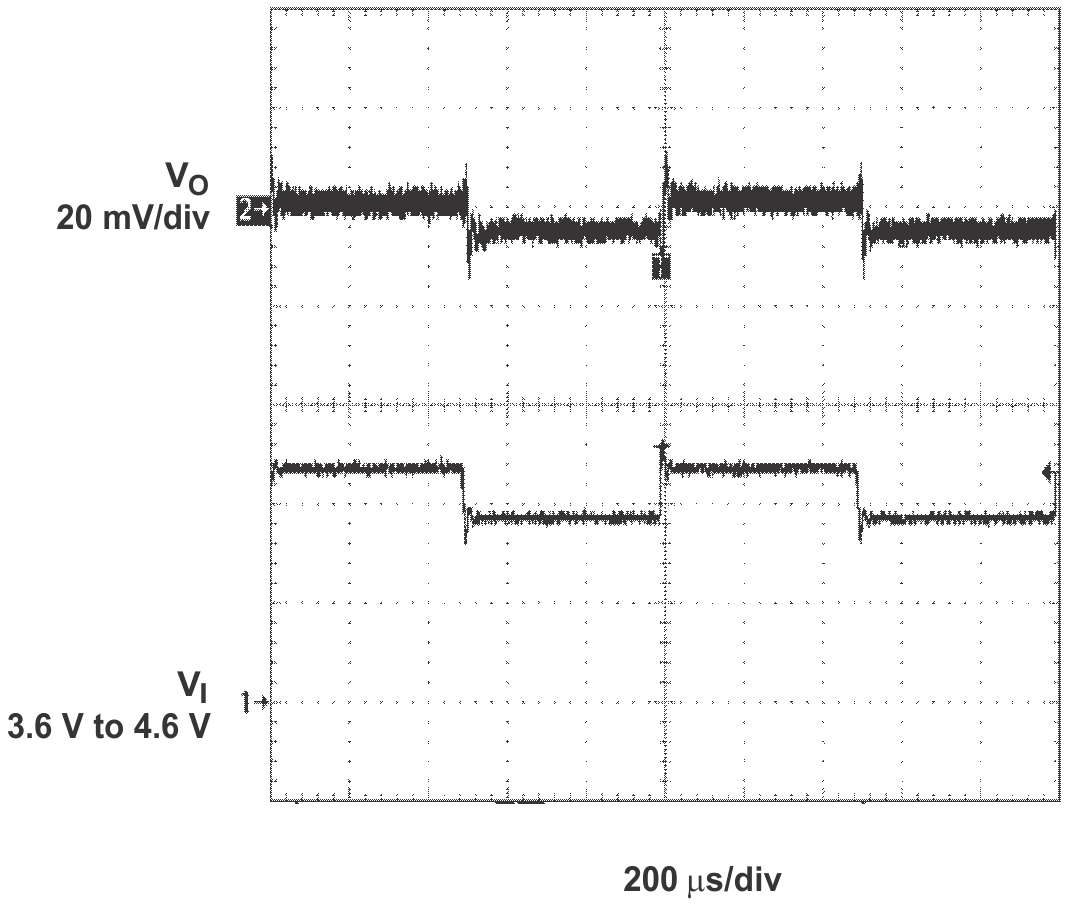 TPS62200 TPS62201 TPS62202 TPS62203 TPS62204 TPS62205 TPS62207 TPS62208 Line Transient
Response TPS62200 TPS62201 TPS62202 TPS62203 TPS62204 TPS62205 TPS62207 TPS62208 tc_line_res_lvs417.png