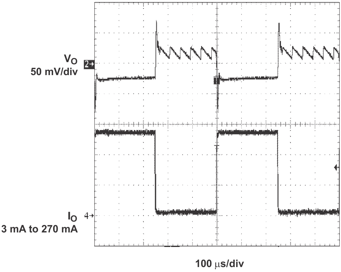 TPS62200 TPS62201 TPS62202 TPS62203 TPS62204 TPS62205 TPS62207 TPS62208 Load Transient
Response TPS62200 TPS62201 TPS62202 TPS62203 TPS62204 TPS62205 TPS62207 TPS62208 tc_load_res_lvs417.png