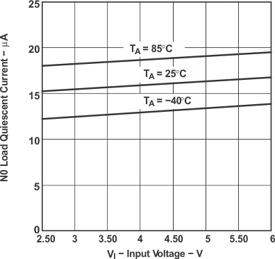 TPS62200 TPS62201 TPS62202 TPS62203 TPS62204 TPS62205 TPS62207 TPS62208 tc_quiescent_lvs417.gif