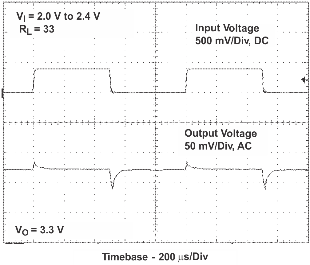 TPS61120 TPS61121 TPS61122 LI_TR_LVS427.png