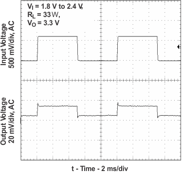 TPS61020 TPS61024 TPS61025 TPS61026 TPS61027 TPS61028 TPS61029 TPS61025 Line
Transient Response TPS61020 TPS61024 TPS61025 TPS61026 TPS61027 TPS61028 TPS61029 line_tr25_lvs451.gif