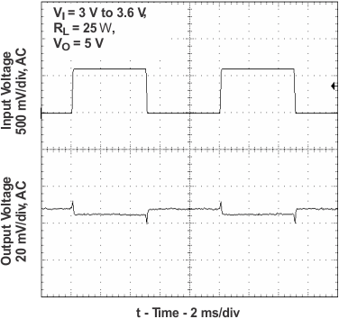 TPS61020 TPS61024 TPS61025 TPS61026 TPS61027 TPS61028 TPS61029 TPS61027 Line
Transient Response TPS61020 TPS61024 TPS61025 TPS61026 TPS61027 TPS61028 TPS61029 line_tr27_lvs451.gif