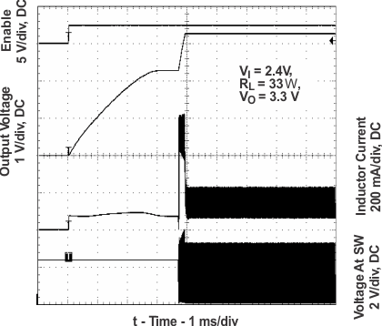 TPS61020 TPS61024 TPS61025 TPS61026 TPS61027 TPS61028 TPS61029 TPS61025 Start-Up
After Enable TPS61020 TPS61024 TPS61025 TPS61026 TPS61027 TPS61028 TPS61029 start_up25_lvs451.gif