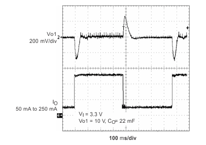 TPS65140 TPS65141 TPS65145 ld_trn_res_lvs497.gif