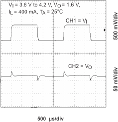 TPS65011 LTR_36V_core_lvs149.gif