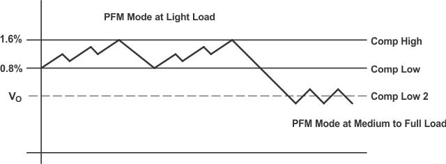 TPS65011 ai_PSM_thre_lvs149.gif