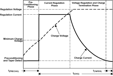 TPS65011 ai_charge_lvs149.gif